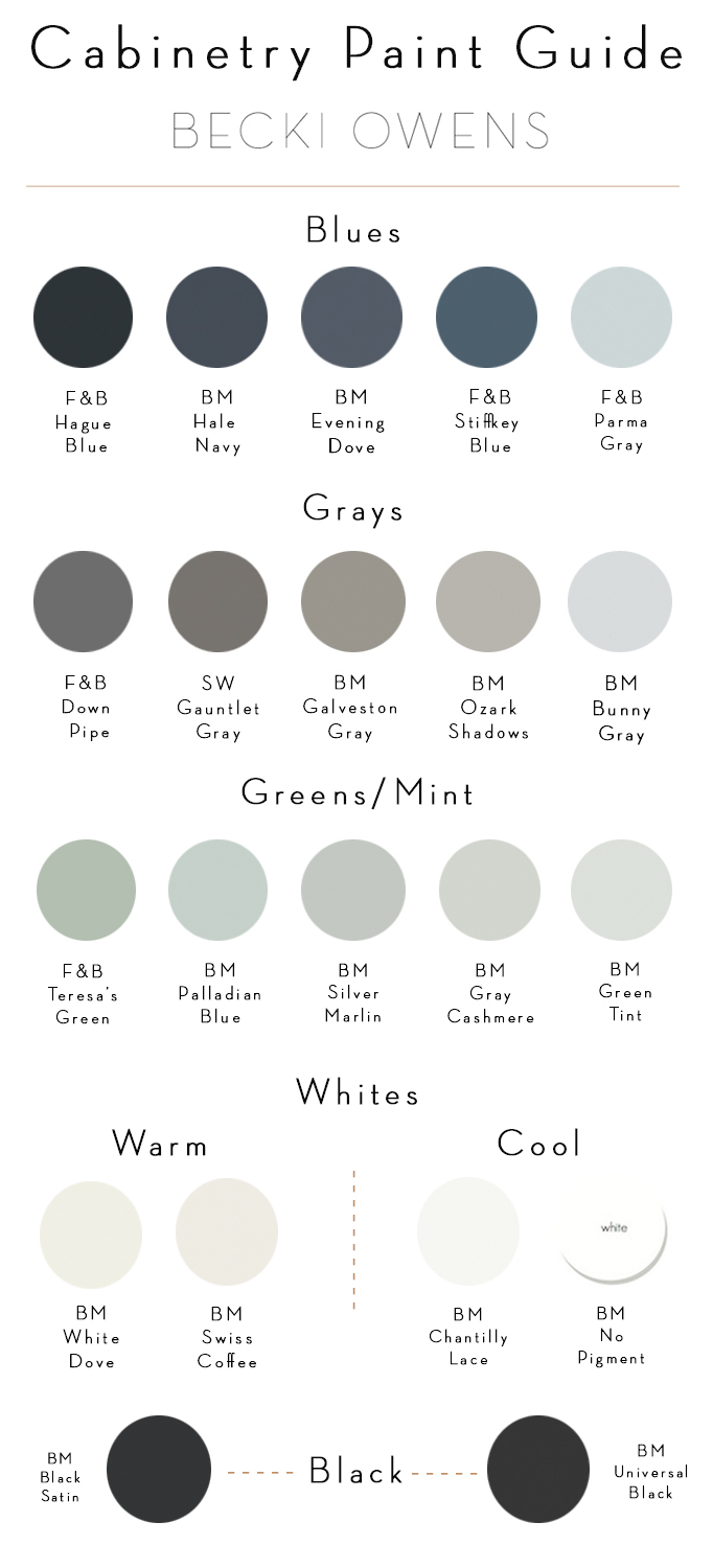 cabinetry paint guide - becki owens cabinetry paint guide - becki owens